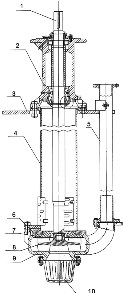 Submerged Pond Sludge Pump1 Submerged Pond Sludge Pump1